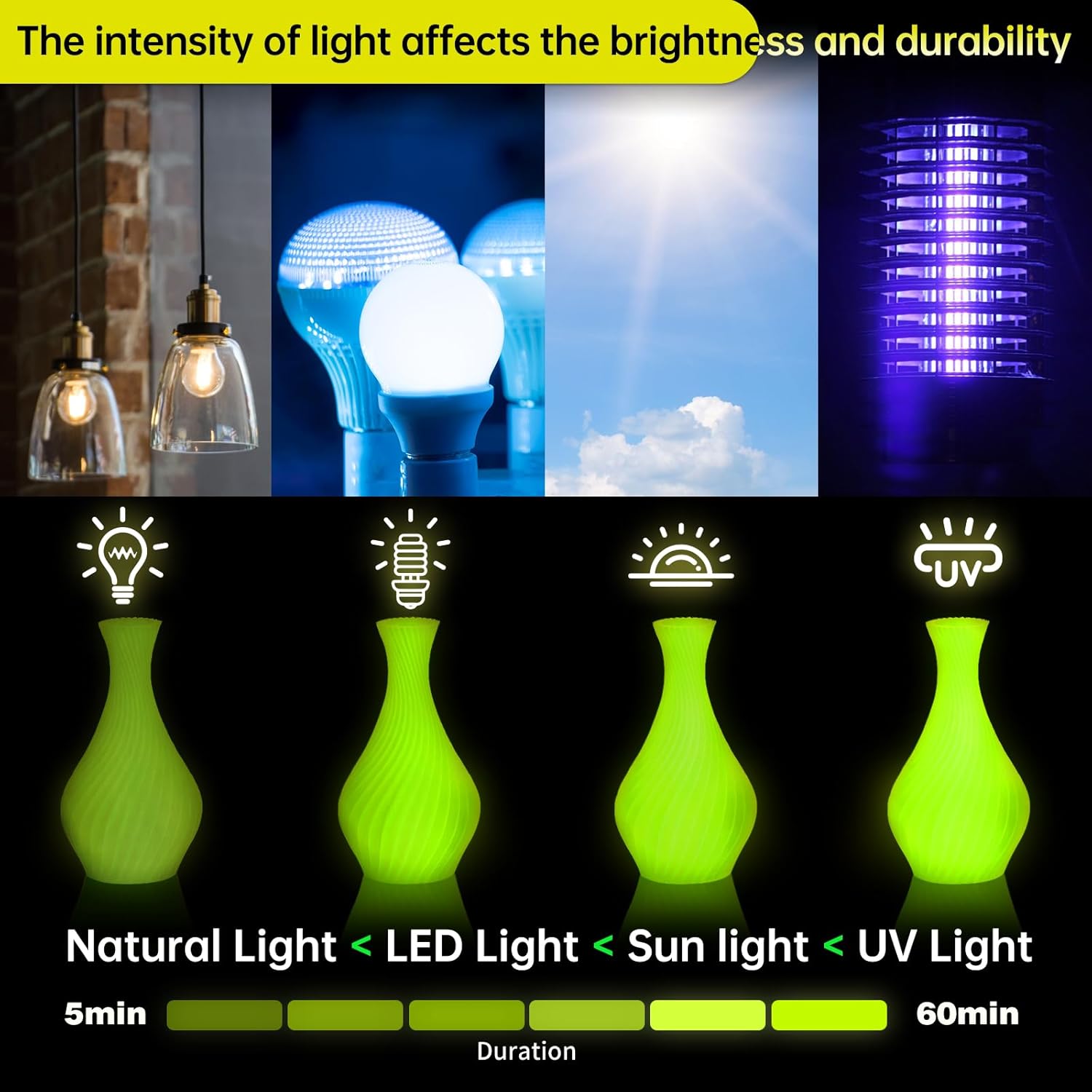 Glow-in-the-dark TPU Filament  - Filament 1.75 评论和价格