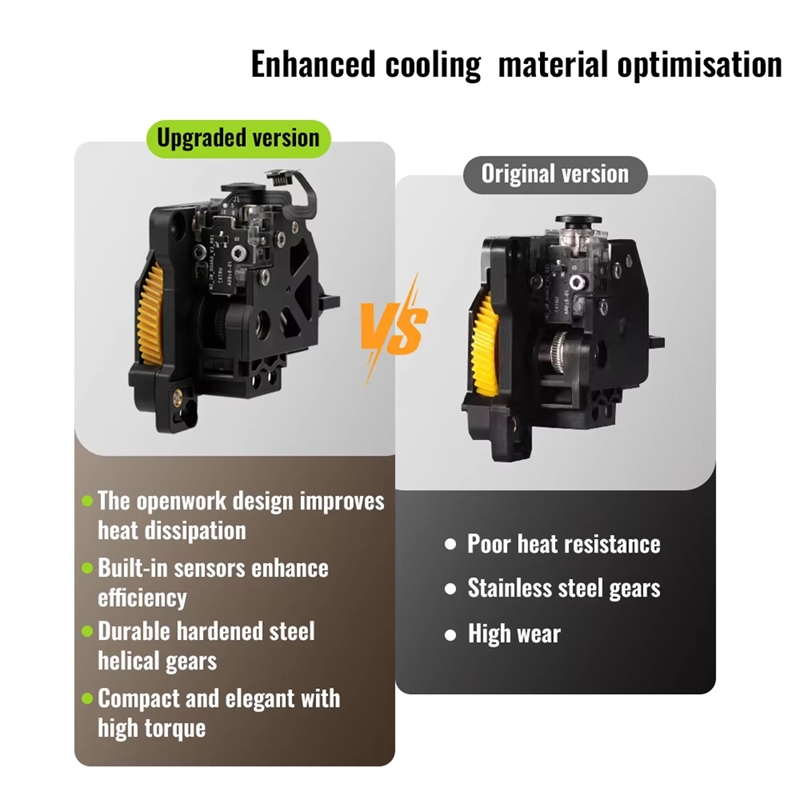 Hardened Steel Extruder Gear U - Direct Drive Extruder 评论和价格