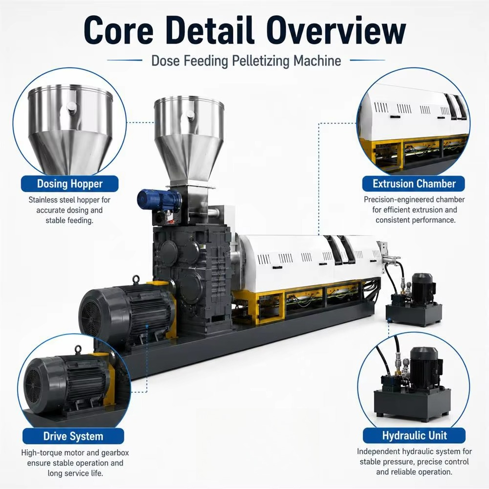 Custom Dose Feeding Pelletizin - Extruder 评论和价格