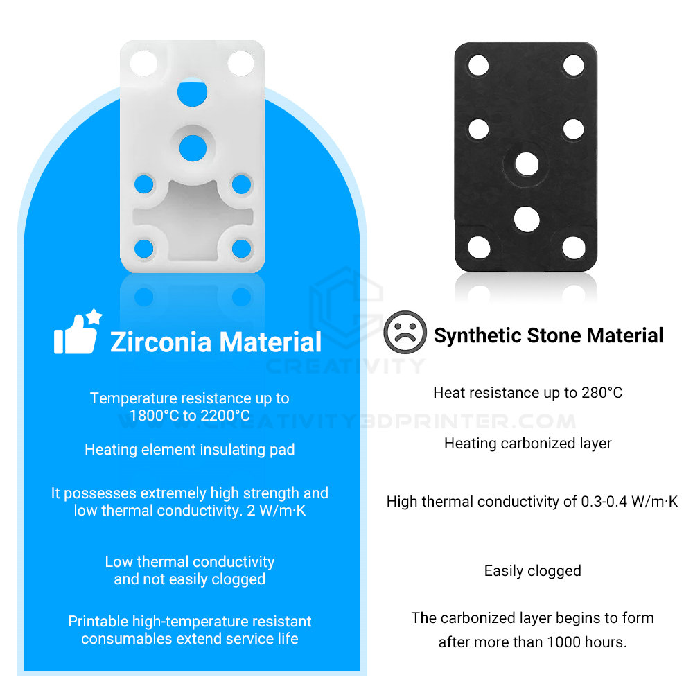 Upgraded Zirconia Hotend Heati - Hotend Assembly 评论和价格